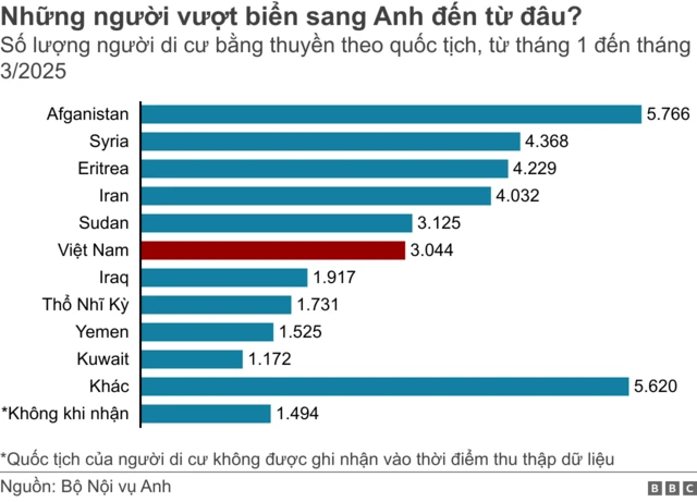 chart