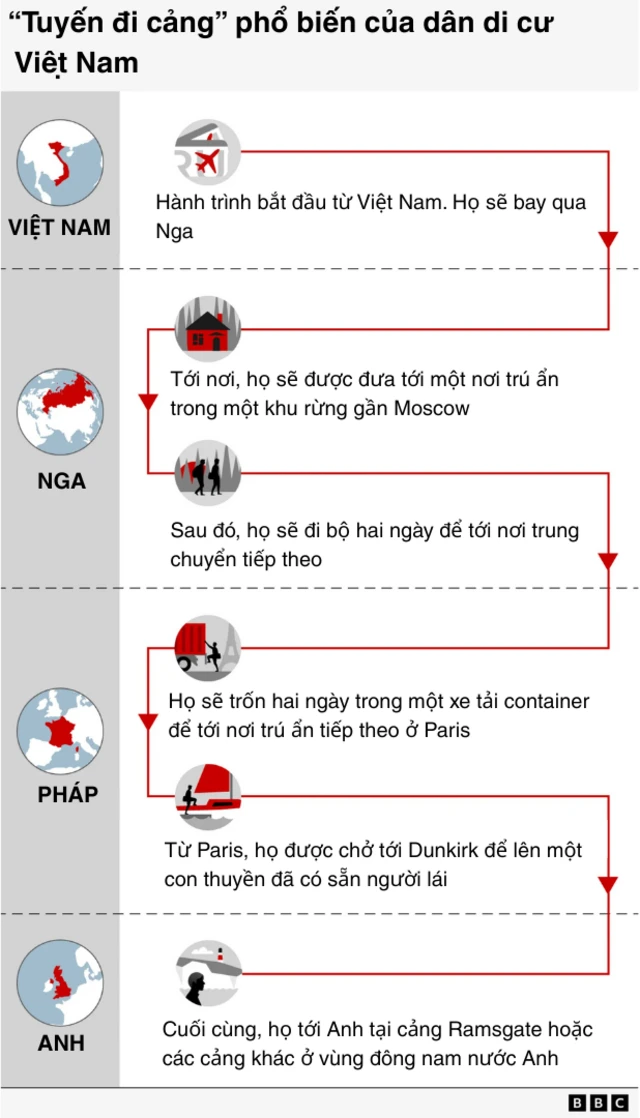 65a69ef0-392f-11f0-8519-3b5a01ebe413-png ảnh minh họa tuyến đường