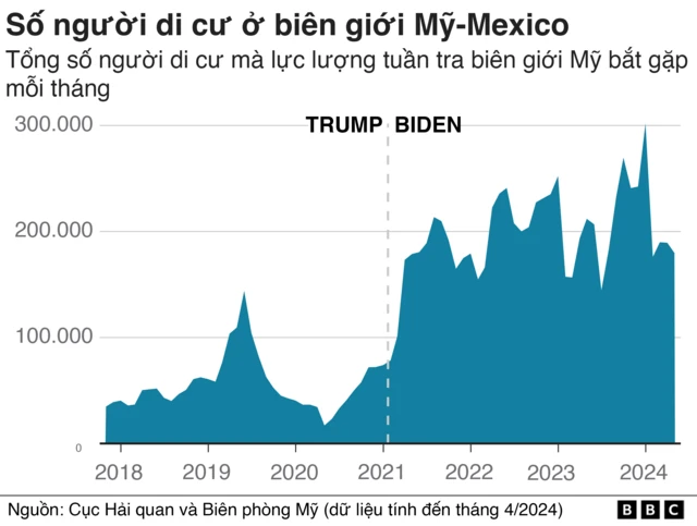 Người di cư ở biên giới Mỹ-Mexico