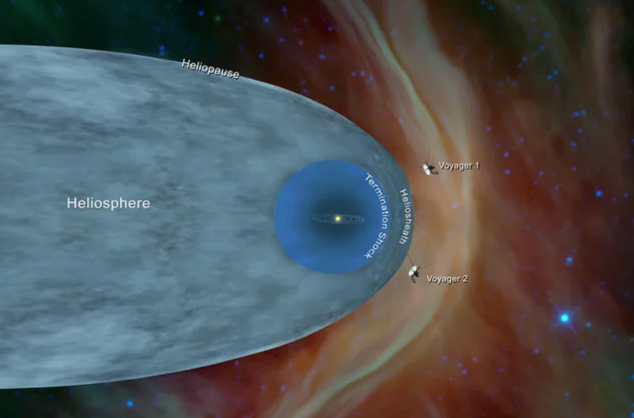 Voyager 1 và 2 phát hiện bức tường lửa ở rìa hệ mặt trời - Ảnh 1. Voyager 1 và 2 phát hiện bức tường lửa ở rìa hệ mặt trời - Ảnh 1.